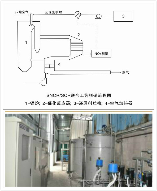 煙氣脫硫脫硝工藝/ 設(shè)備